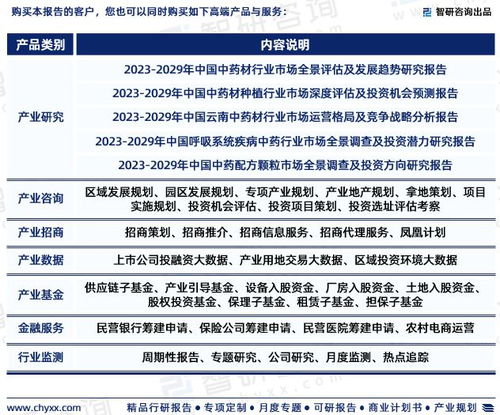 2023年中國口服臨床營養(yǎng)補(bǔ)充劑行業(yè)市場(chǎng)集中度、競(jìng)爭格局與投資前景深度分析報(bào)告