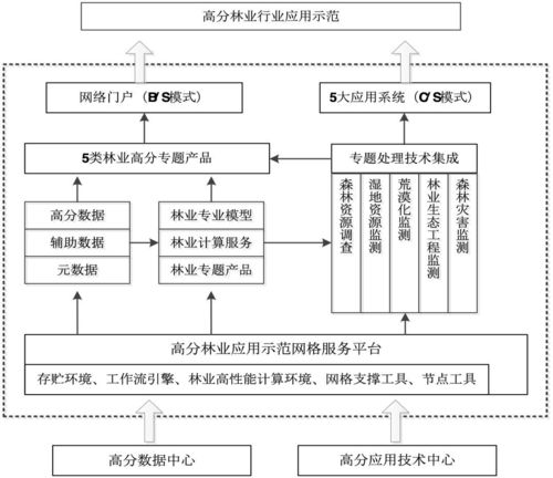 科研賦能，砥礪前行 西安科技大學榮膺2018年度國家科學技術獎兩項
